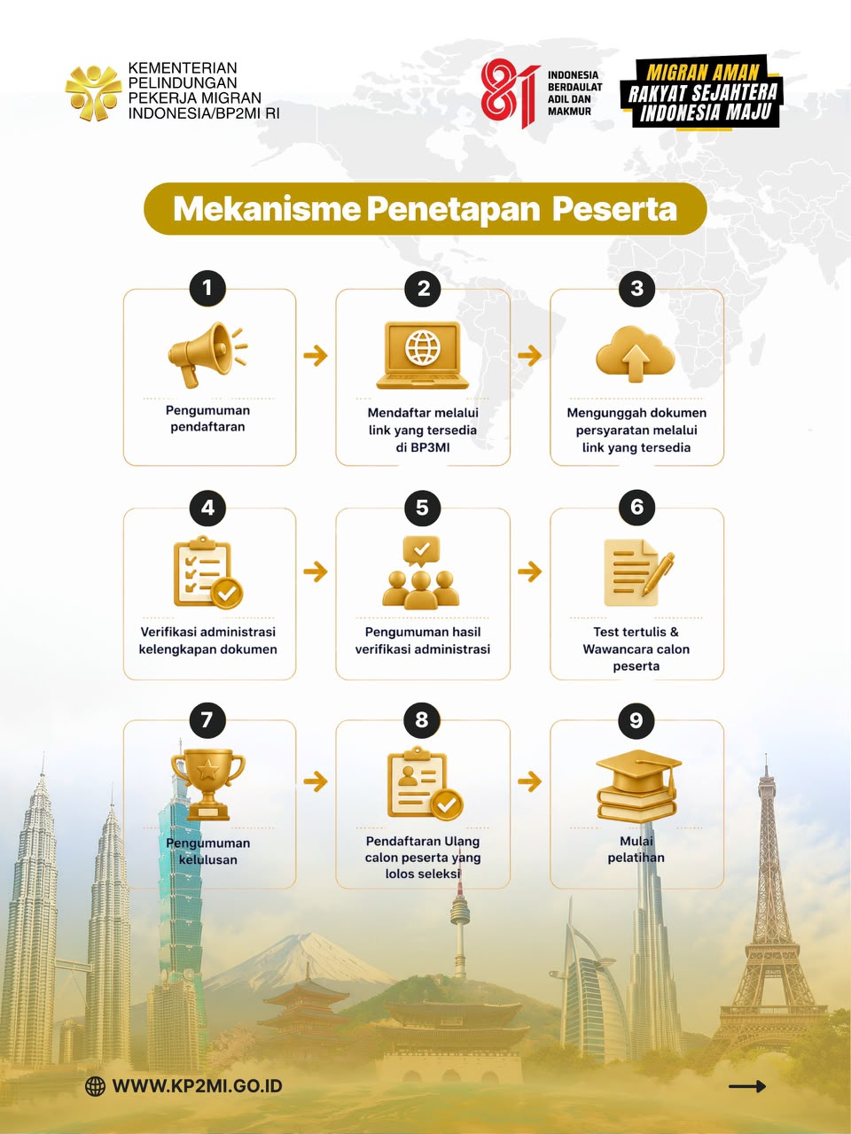 Pendaftaran SMK Go Global Batch 1 Gelombang 3 Dibuka, Segera Daftar hingga 11 September 2026